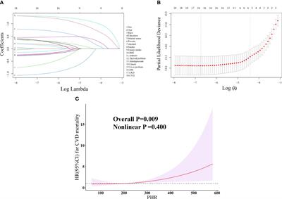 The value of the platelet/high-density lipoprotein cholesterol ratio in predicting depression and its cardiovascular disease mortality: a population-based observational study
